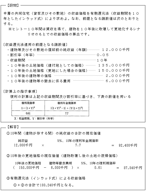 小川不動産鑑定 | コラム第１５３回「不動産鑑定士試験」